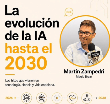 Evolución de la IA hasta el 2030